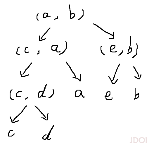 Kruskal 重构树示意图